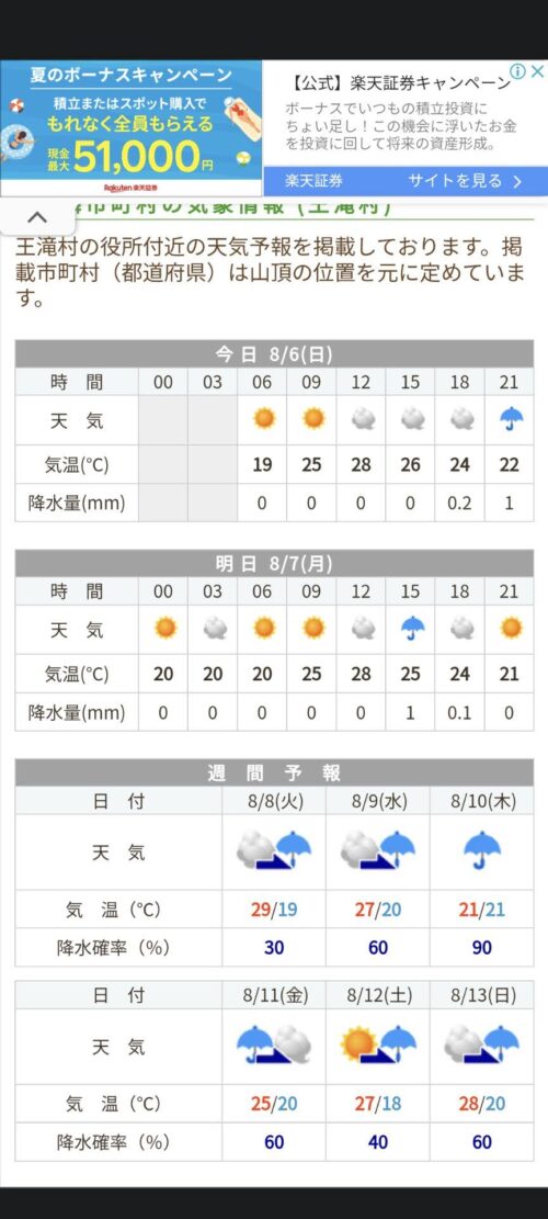 王滝村のピンポイント予報。下界は28℃の夏日だが、夕方に微量の降水確率あり。