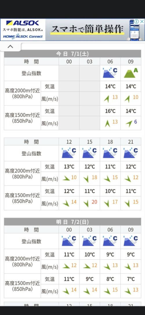 スマートフォンの天気予報画面。斜里岳の登山指数がCで、強風が予想されている。
